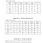 Ion Isotope Practice  Research Paper Sample  June 2019 Inside Isotopes Ions And Atoms Worksheet