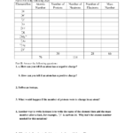 Ion Isotope Practice  Research Paper Sample  June 2019 Or Ion Practice Worksheet