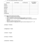 Ionic And Covalent Bond Practice With Covalent Bond Practice Worksheet Answers