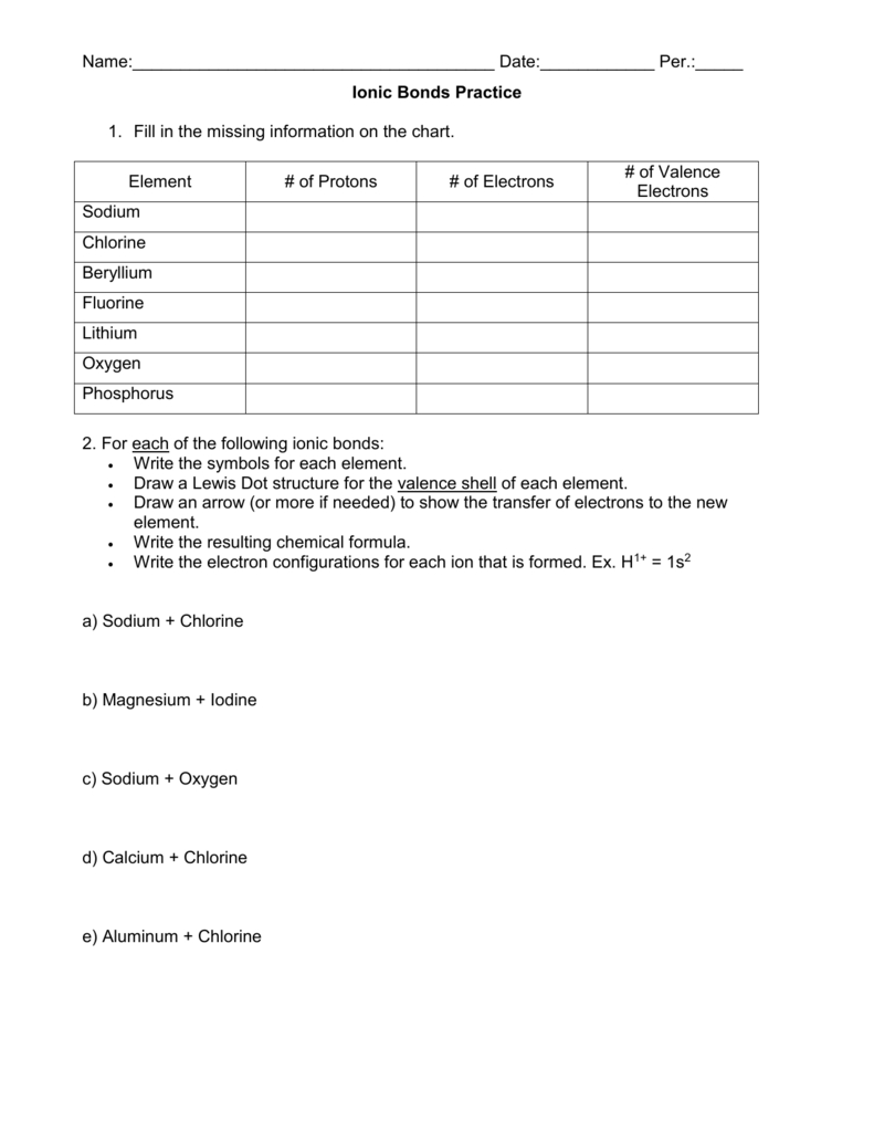 Ionic And Covalent Bond Practice With Covalent Bond Practice Worksheet Answers