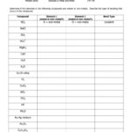 Ionic And Covalent Bonding Worksheet Answer Key For Ionic Bond Practice Worksheet Answers