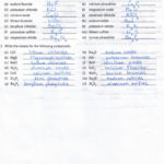 Ionic And Molecular Compounds Worksheet Bartradicionalluna Compound For Names And Formulas For Ionic Compounds Worksheet Answers