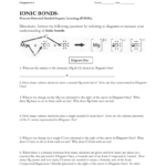 Ionic Bonds Pogil Along With Naming Ionic Compounds Worksheet Pogil