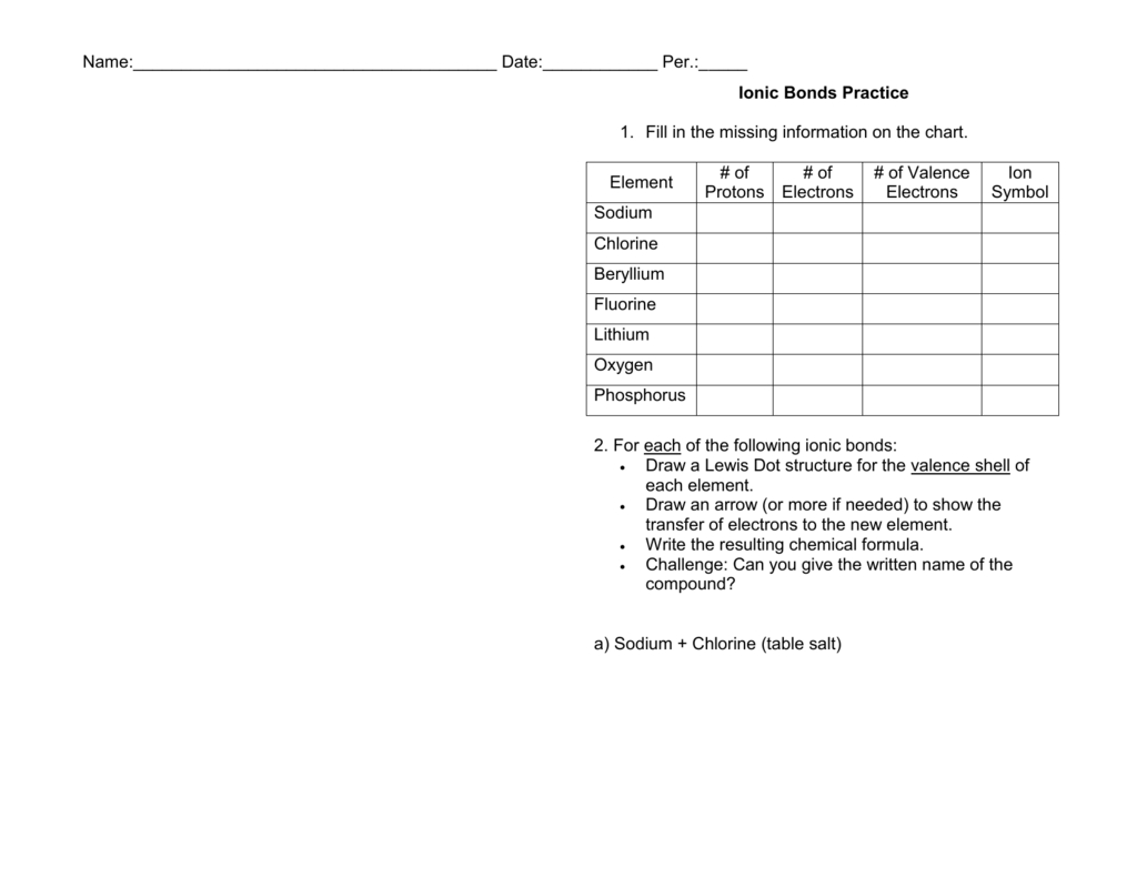 Ionic Bonds Practice Intended For Ionic Bond Practice Worksheet Answers