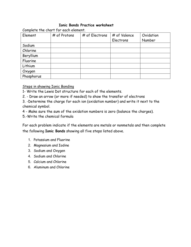 Ionic Bonds Practice Worksheet Complete The Chart For Each Element Or Lewis Dot Structure Ionic Bonds Worksheet