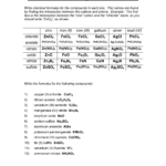 Ionic Compound Formula Writing Worksheet Answers  Briefencounters In Writing Binary Formulas Worksheet Answers
