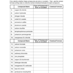 Ionic  Covalent Compound Naming Race Within Naming Ionic And Covalent Compounds Worksheet Answer Key