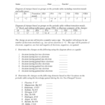 Ions  Their Charges Worksheet And Charges Of Ions Worksheet Answer Key