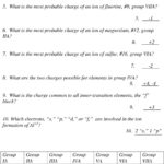 Ions  Their Charges Worksheet  Pdf With Regard To Charges Of Ions Worksheet Answers