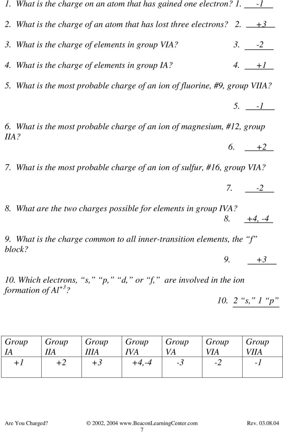 Ions  Their Charges Worksheet  Pdf With Regard To Charges Of Ions Worksheet Answers