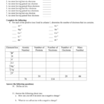 Ions Ws Throughout Ion Practice Set Worksheet Answers