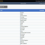 Ip To Country Converter Spreadsheet Excel Template | Etsy Regarding Ip Address Spreadsheet Template