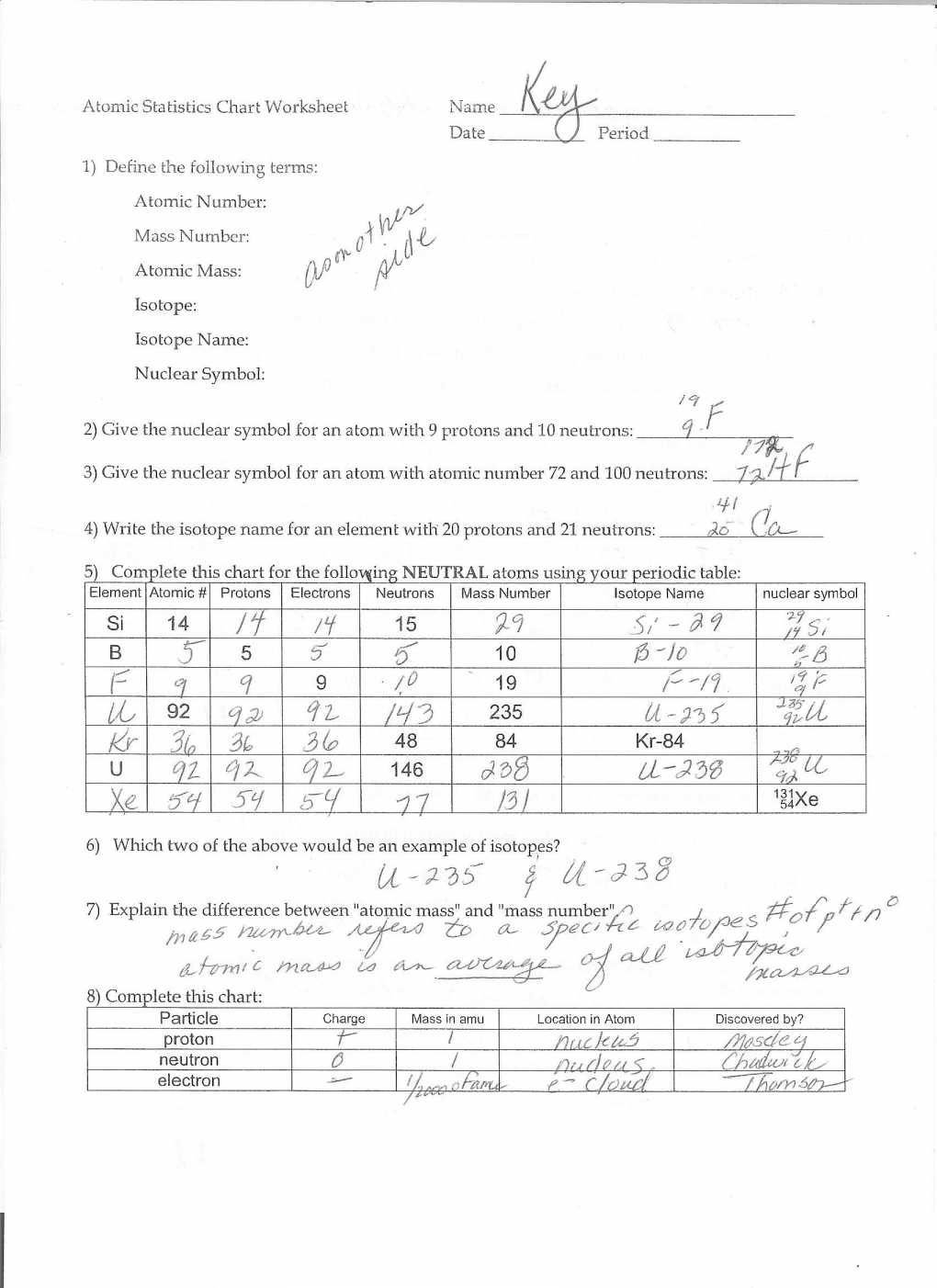 Isotopes And Atomic Mass Worksheet Answers  Briefencounters With Isotopes And Atomic Mass Worksheet Answers