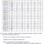 Isotopes And Ions Worksheet Answer Key Long Division Worksheets Intended For Atoms And Ions Worksheet