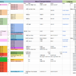 Itinerary/budget Spreadsheet From Our 1  Month Eurotrip & Lots Of ... For Airbnb Spreadsheet