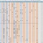 Jacob Conrad (1735 1812) Research Page For Dna Match Spreadsheet
