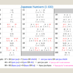 Japanese Worksheets  Free And Printable Pdf Professionally Made Along With Japanese Worksheets For Beginners