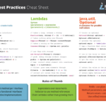 Java 8 Best Practices Cheat Sheet | Zeroturnaround | Jrebel.com Throughout Google Spreadsheet Api Java Example