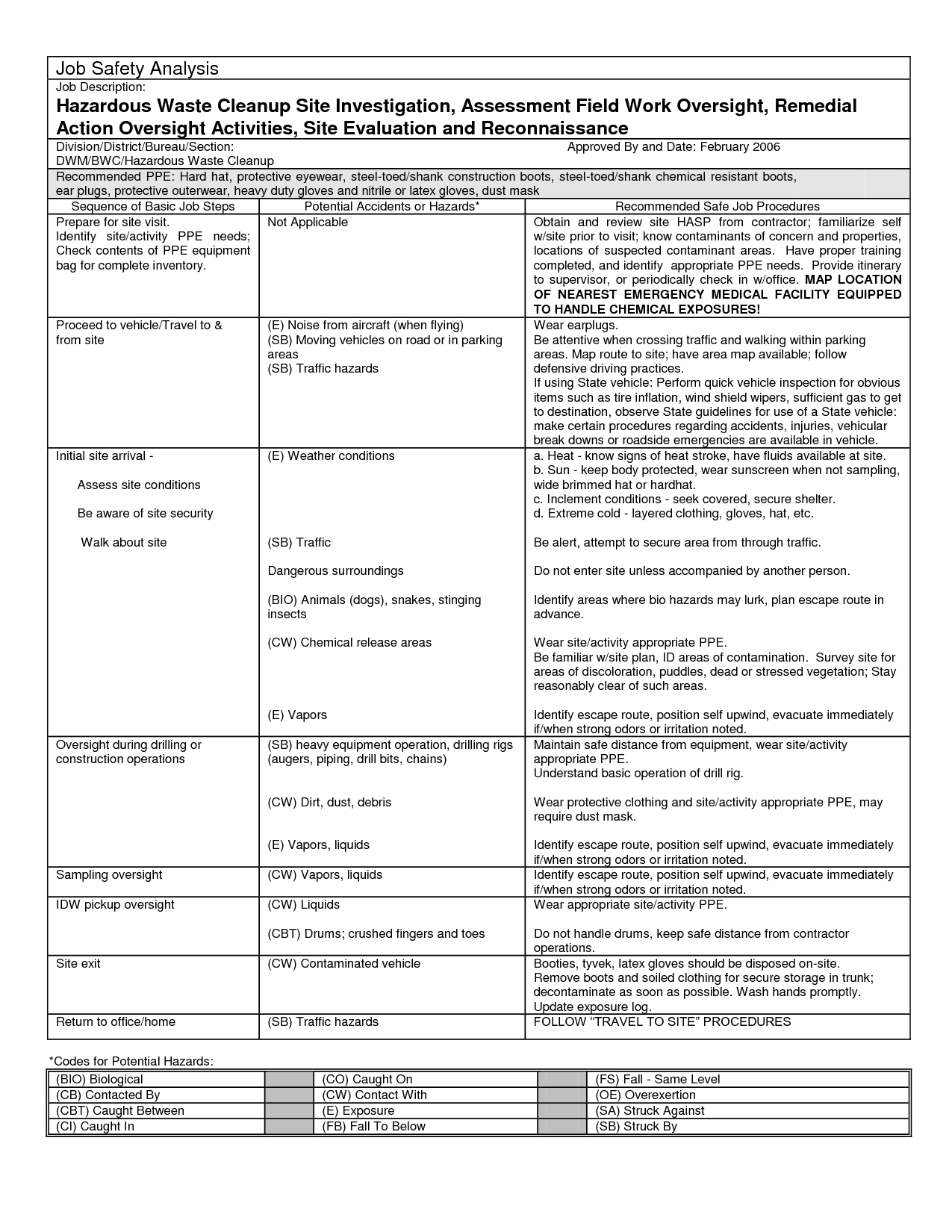 Job Analysis Worksheet  Free Worksheets Library  Download And Print Regarding Hazard Analysis Worksheet Examples