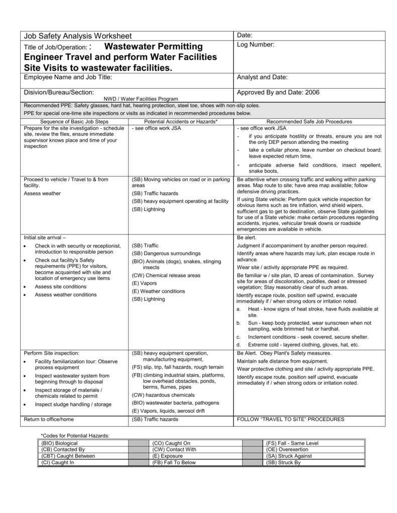 Job Safety Analysis Worksheet As Well As Job Safety Analysis Worksheet