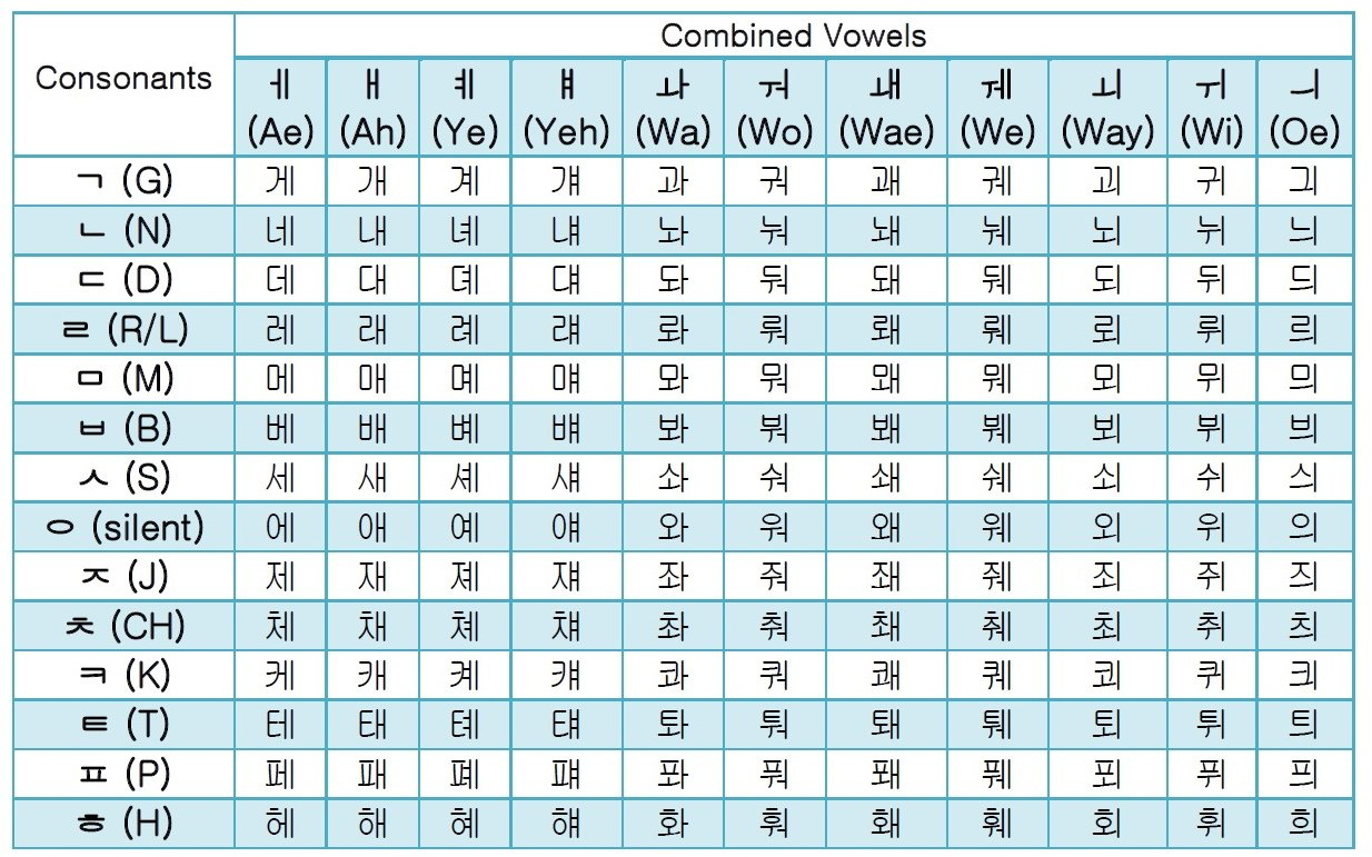 Korean Vowels – Fresh Korean Inside Learning Korean Worksheets