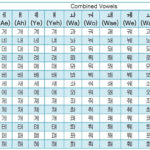 Korean Vowels – Fresh Korean Pertaining To Korean Worksheets For Beginners