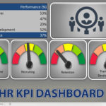 Kpi Dashboard Excel Oder Imag Hr Recruitment Dashboard Template ... Within Free Excel Hr Dashboard Templates