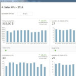 Kpi Dashboard Template For E Commerce | Adnia Solutions Along With Monthly Kpi Report Template