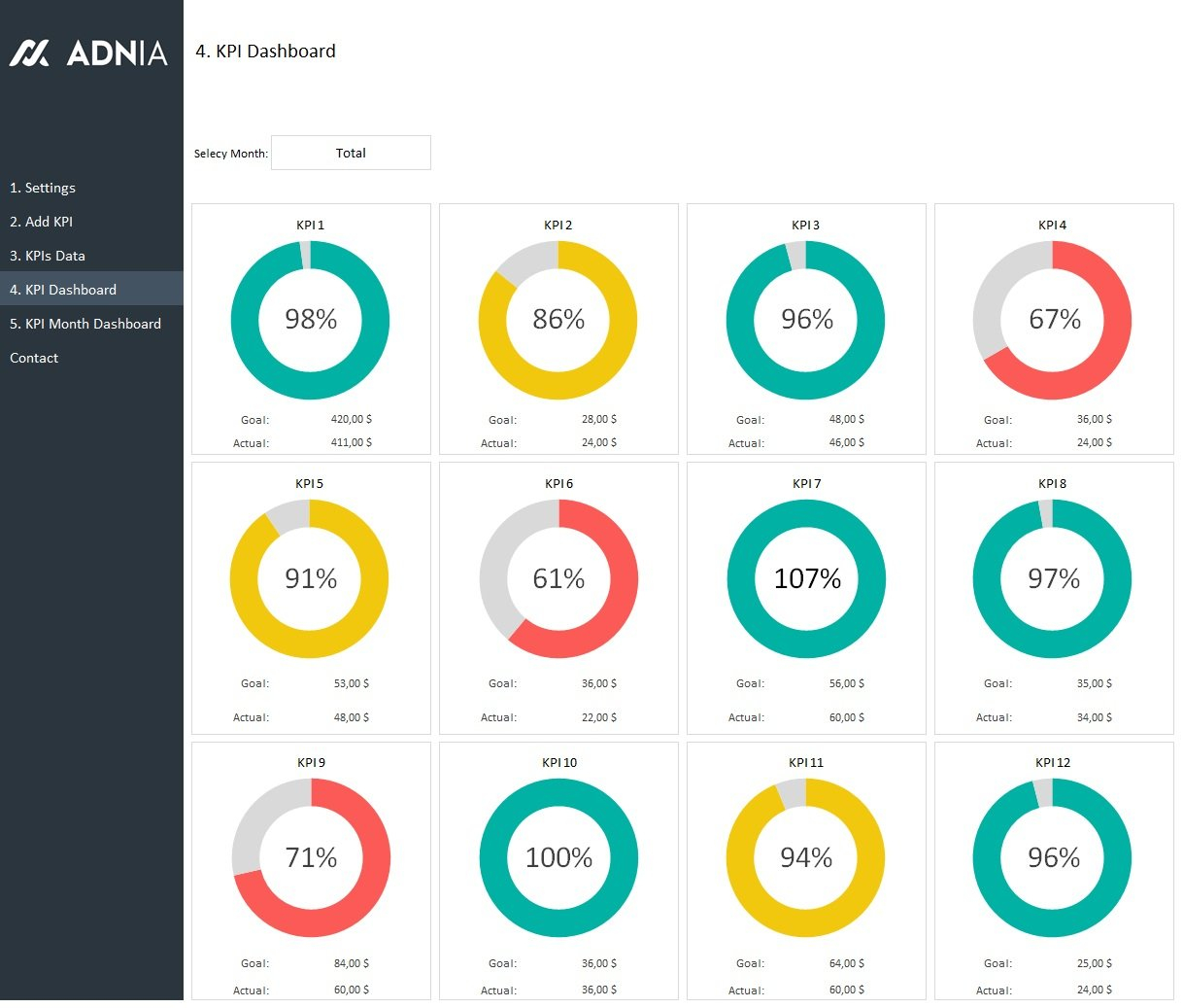 Kpi Management Template 2 | Adnia Solutions And Excel Spreadsheet Dashboard Templates