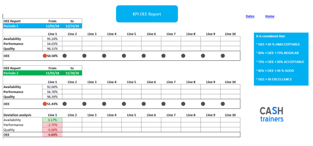 Kpi Report Oee Manufacturing With Excel Comparing 2 Periods For Kpi 