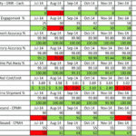 Kpi Template Excel Download Unique Excel Inventory Spreadsheet ... Or Sample Excel Inventory Spreadsheets