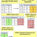 Ks3 And Ks4 Mean Median And Mode Worksheets  Cazoom Maths With Mean Median Mode Range Worksheets With Answers