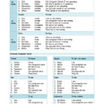 Ks3 Spanish  Verbs And Tenses  Teachit Languages Or Future Tense Spanish Worksheet