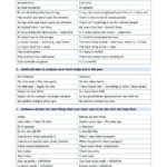 Ks4 Spanish  Grammar  Teachit Languages With The Imperfect Tense In Spanish Worksheet Answer Key