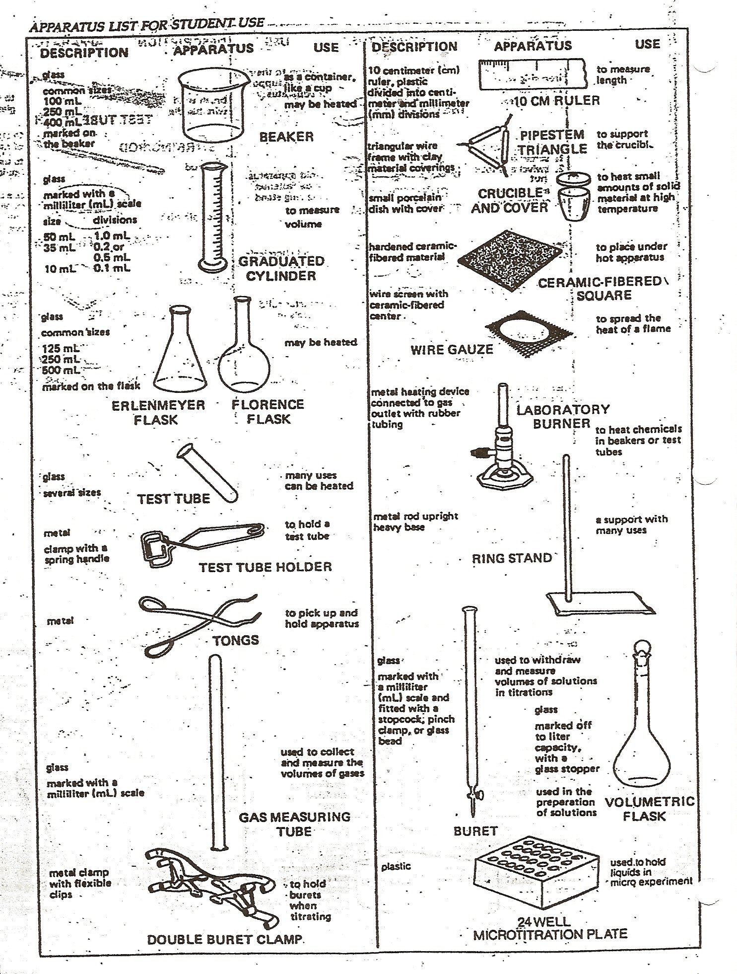 Lab Equipment Worksheet Answers  Newatvs In Lab Equipment Worksheet Answer Key