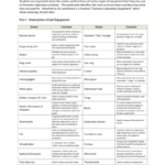 Lab Equipment Worksheet  Schoolworld An Edline Solution For Becoming Familiar With Lab Equipment Worksheet Answer Key