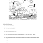 Label The Following Diagram Of The Water Cycle Explain What Is Pertaining To Label The Water Cycle Worksheet