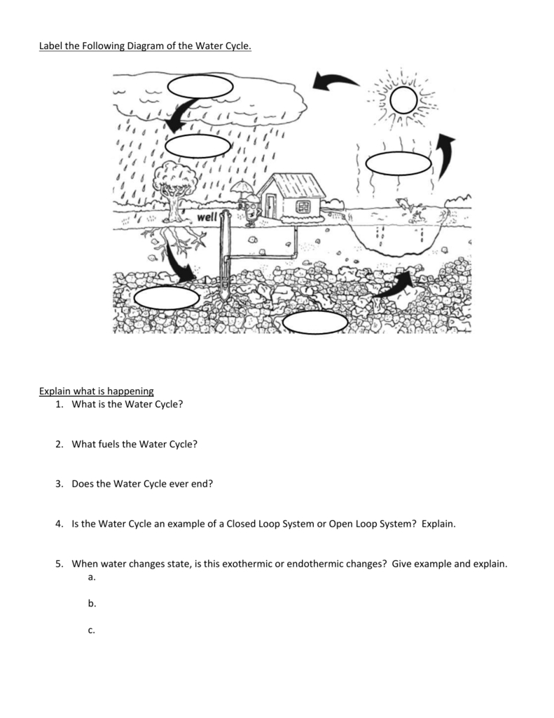 Label The Following Diagram Of The Water Cycle Explain What Is Pertaining To Label The Water Cycle Worksheet