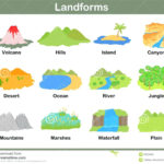 Landforms For Kids Coloring Pages Coloring Pages Coloring Pages For With Landform Printable Worksheets