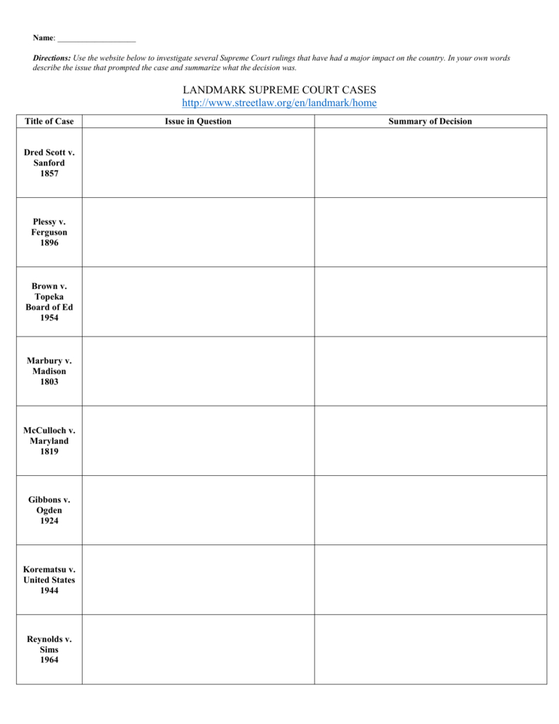 Landmark Supreme Court Cases Along With Landmark Supreme Court Cases Worksheet