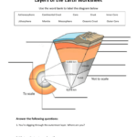 Layers Of The Earth Worksheet Along With Structure Of The Earth Worksheet