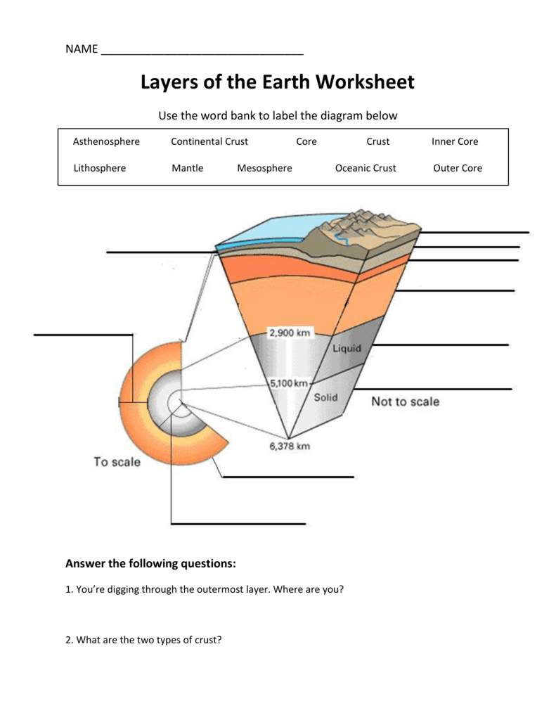 Layers Of The Earth Worksheet Along With Structure Of The Earth Worksheet