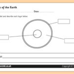 Layers Of The Earth Worksheet  The Earth The Earth Worksheet The Also Structure Of The Earth Worksheet