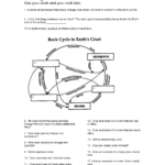 Layers Of The Earth Worksheets Middle School  Briefencounters Within Layers Of The Earth Worksheets Middle School