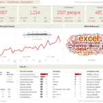 Learn How To Create These 11 Amazing Dashboards » Chandoo.org ... With Create A Kpi Dashboard In Excel