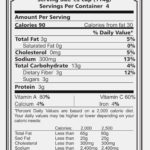 Learn How To Read Food Labels And Use It To Achieve Your Fitness Together With Nutrition Label Analysis Worksheet