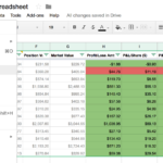 Learn How To Track Your Stock Trades With This Free Google Spreadsheet Intended For Stock Options Worksheet