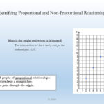 Lesson 5 Identifying Proportional And Nonproportional Along With Representing Linear Non Proportional Relationships Worksheet