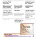 Let's Talk About Climate Change Worksheet  Free Esl Printable Inside Climate Change Vocabulary Worksheet