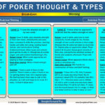 Levels Of Poker Thought And Types Of Play   Exceptional Poker... Inside Poker Odds Spreadsheet